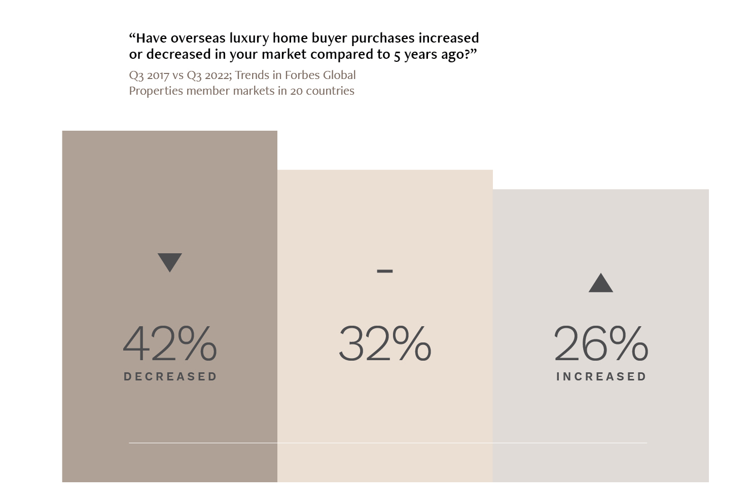 Forbes Global Properties Annual Report 2022 Exhibit 6