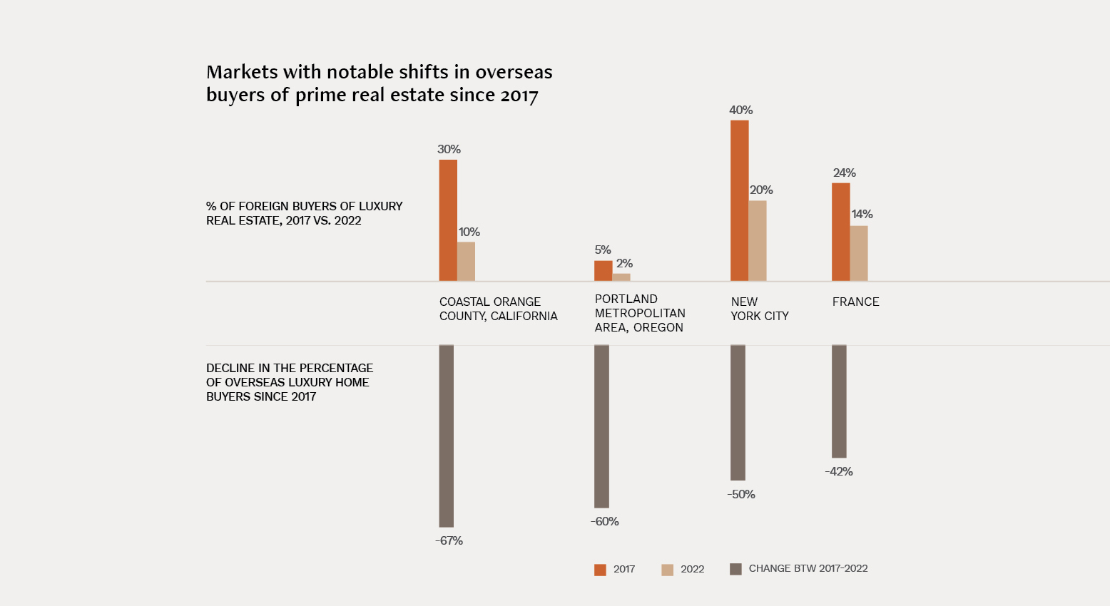 Forbes Global Properties Annual Report 2022 Exhibit 7