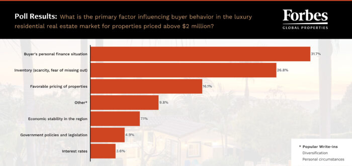 Factors Influencing Buyers May 2023